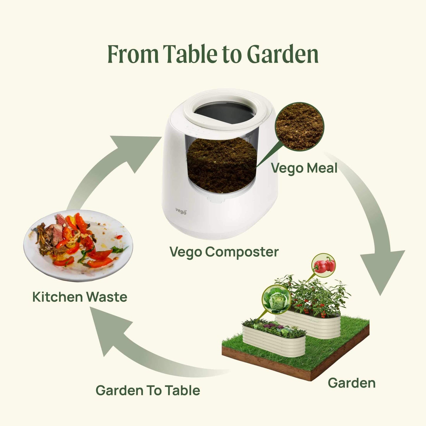Matte green countertop compost bin with flip-top lid and charcoal filter on kitchen counter
